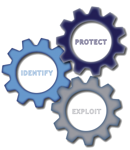 Intellectual Property - Cog wheels - Identify, Exploit, Protect
